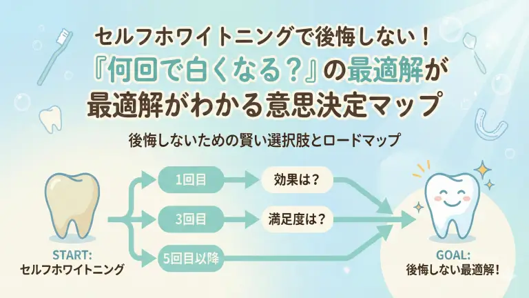 セルフホワイトニングで後悔しない！「何回で白くなる？」の最適解がわかる意思決定マップ