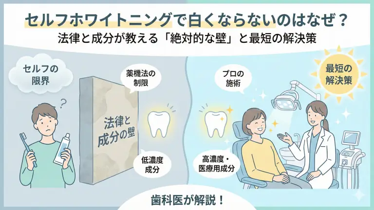 セルフホワイトニングで白くならないのはなぜ？法律と成分が教える「絶対的な壁」と最短の解決策