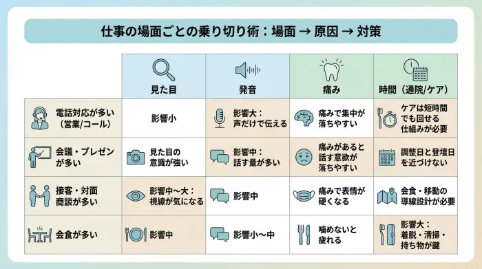 職種別：矯正時の電話・会議・接客・会食の乗り切り術
