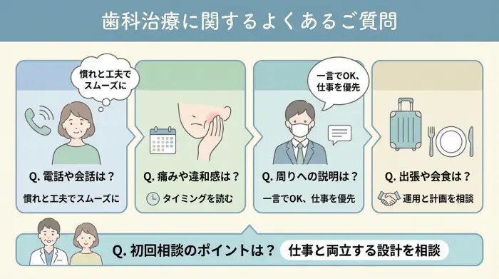 H2-6: FAQ（最後の不安をゼロに近づける）
