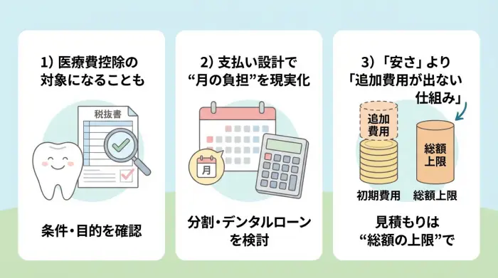 歯列矯正の費用が怖い人へ：現実的に負担を下げる3つの考え方