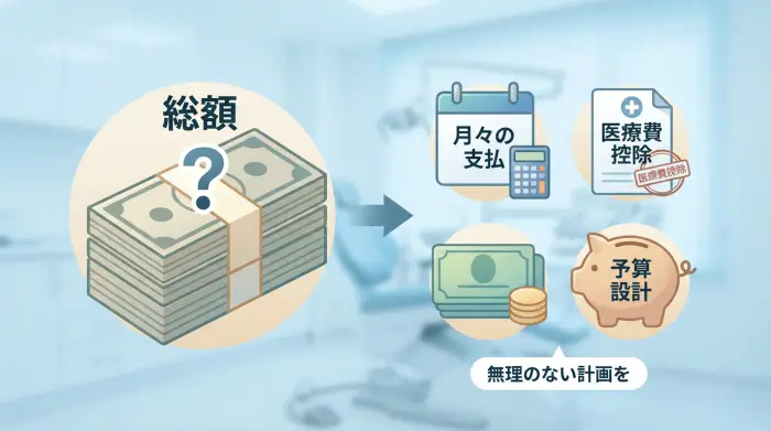 「歯列矯正費用が怖い」を現実にする：支払い・医療費控除・予算の立て方
