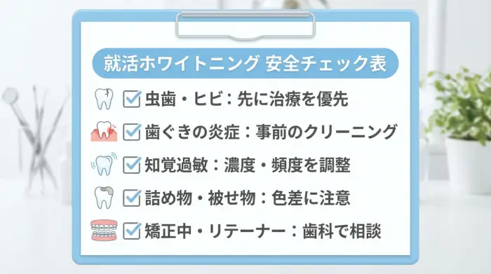 施術前にここだけ確認！就活ホワイトニングの「安全チェック表」