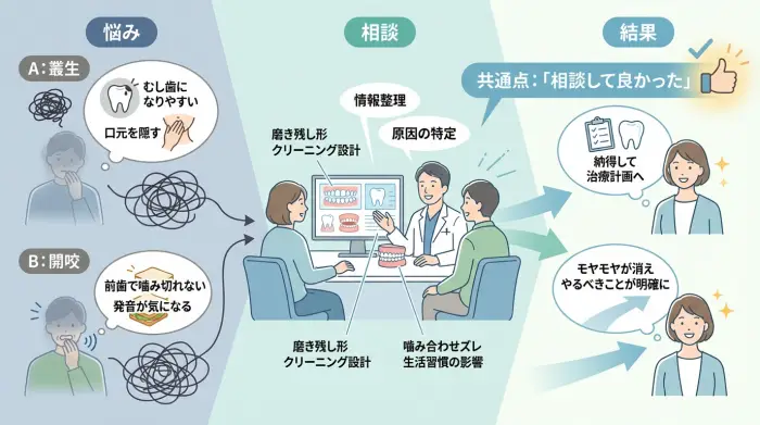 実例（ケース）：「相談して良かった」と言う人の共通点