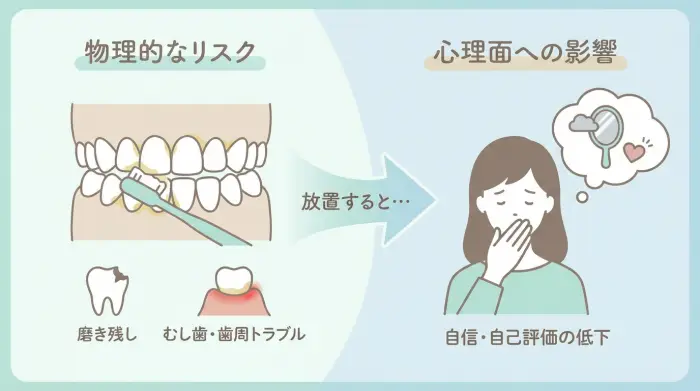 悪い歯並び放置で起きやすいこと｜“見た目”以上に損するパターン