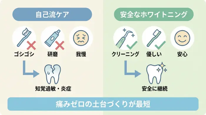 ホワイトニングは頑張りすぎるほど逆効果になりやすい