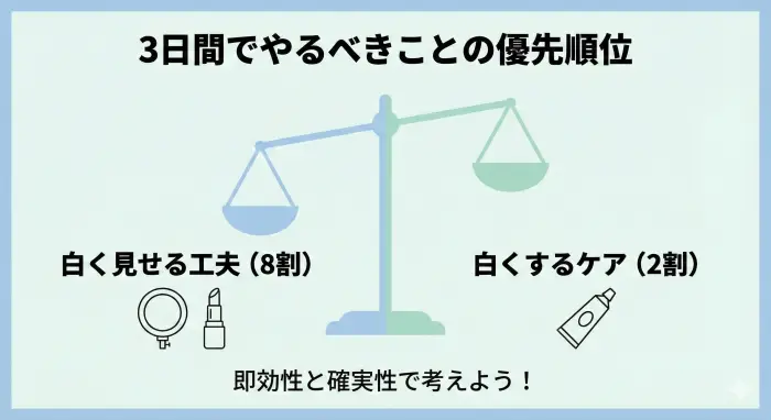 オンライン面接前の歯の印象アップ対策における優先順位を示す天秤のインフォグラフィック