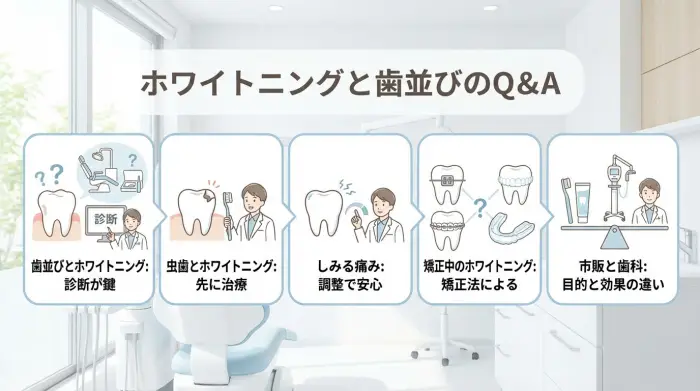 ホワイトニングと歯並びのQ&A｜よくある質問に専門家が回答します