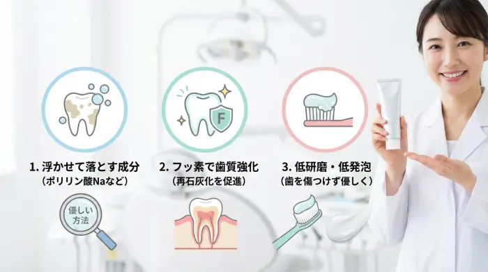 プロが教える!ホワイトニング歯磨き粉の「後悔しない」選び方