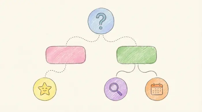 ホワイトニングを先に行う「後悔ルート」と、矯正治療を先に行う「理想ルート」の時間とコストを比較した図。