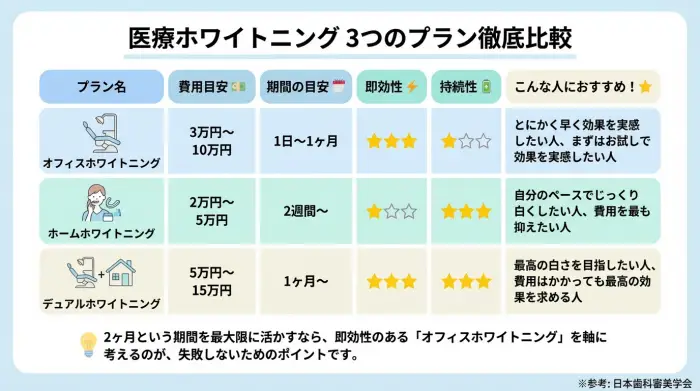 【最短で失敗しない】成人式ホワイトニング「2ヶ月逆算」チェックリスト