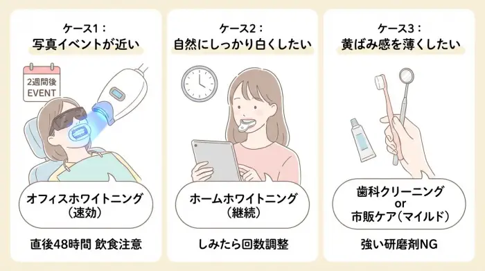 ホワイトニング実例：よくある3タイプ（あなたはどれに近い？）