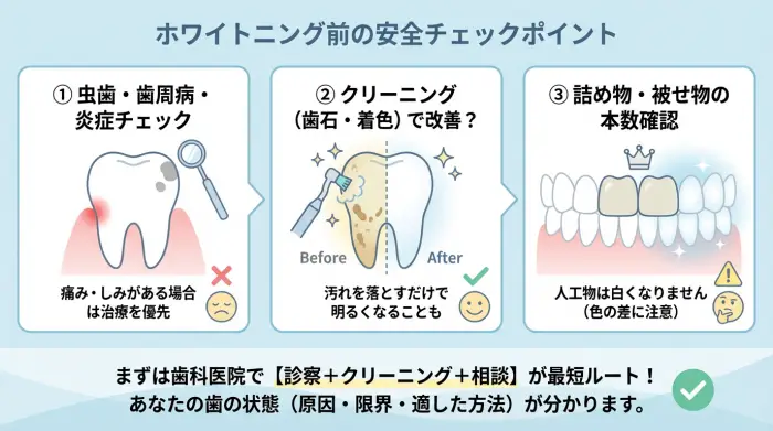 はじめに：歯を白くする前の「安全チェック」3つ（ここで失敗しがち）