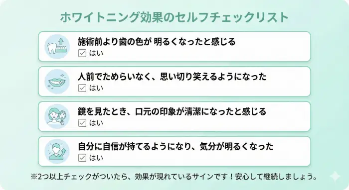 オフィスホワイトニングの効果をセルフチェックするためのインフォグラフィック。この図解は、原因(歯の黄ばみの種類や人工歯の有無)と結果(ホワイトニングの効果)の論理関係を読者が自己診断できるよう、3つの質問で示しています。