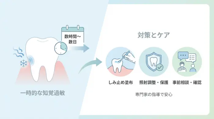 【専門家が深掘り】「しみるのが怖い」知覚過敏はどれくらい続く？どう対策する？