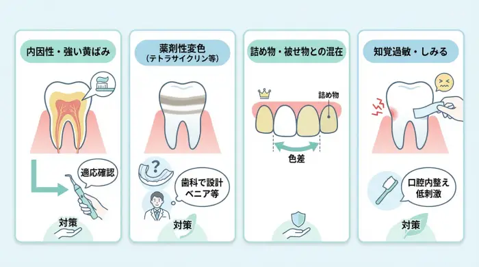 「ホワイトニングしても白くならない」になりやすいパターン