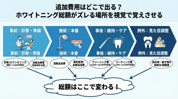 オフィス/ホーム/デュアル/セルフの“総額”の考え方と落とし穴