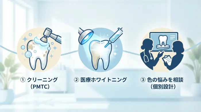 食事で限界を感じたら…「最短で口元印象を上げる」3つの選択肢