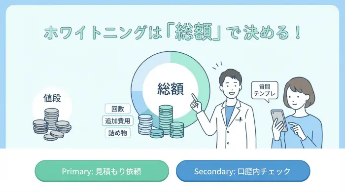 ホワイトニングをする際は「総額」をチェックしよう！