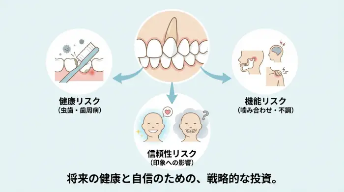 なぜ今、八重歯と向き合うべきなのか？3つの隠れリスク