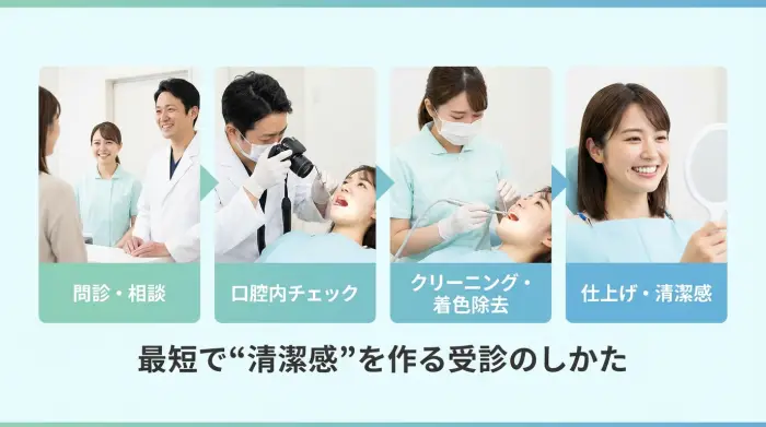 歯医者のヤニ取りの当日の流れ