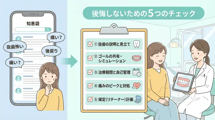 知恵袋で多い「八重歯矯正の後悔」5パターン