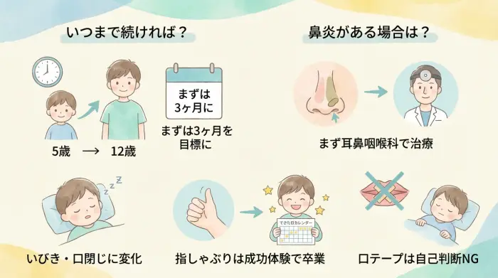 よくあるご質問：「いつまで続ければ？」「鼻炎がある場合は？」
