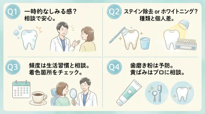 よくある質問：ホワイトニングは痛い？どれくらい白くなる？どの頻度？