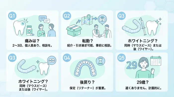 よくある質問(FAQ)