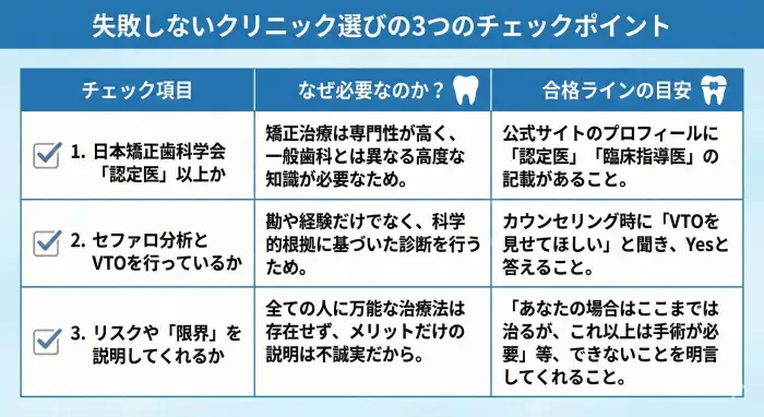 失敗しないクリニック選びの3つのチェックポイント