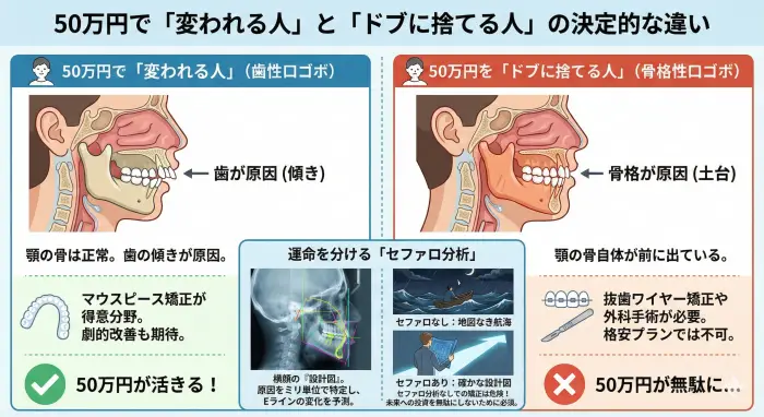 50万円で「変われる人」と「ドブに捨てる人」の決定的な違い