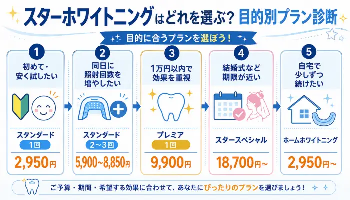 スターホワイトニングはどれを選ぶ?目的別プラン診断