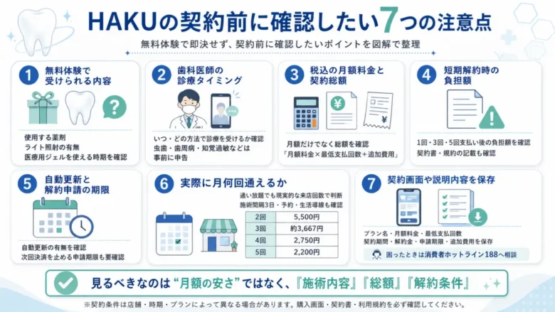 HAKUの契約前に確認したい7つの注意点