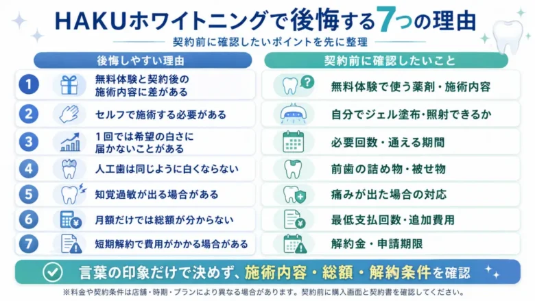 HAKUホワイトニングで後悔する7つの理由